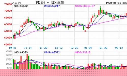昨天沪铜期货实时行情(今日沪铜期货价格查询)_https://www.ptguandao.com_中金所_第1张