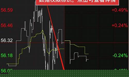 国外期货外盘行情(期货怎么看外盘行情)_https://www.ptguandao.com_郑商所_第1张