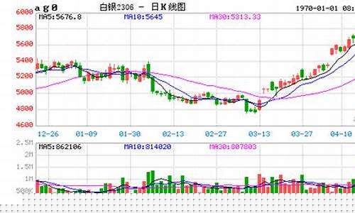 期货白银单价行情走势分析(期货白银走势今日行情分析)_https://www.ptguandao.com_上期所_第1张