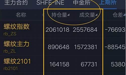 期货交易每日限价规则表_https://www.ptguandao.com_上期能源_第1张