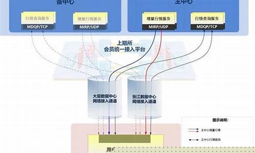 行情最大的期货交易所(最大的期货平台)_https://www.ptguandao.com_郑商所_第1张