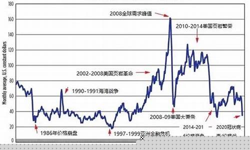 石油期货交易历史记录(石油期货交易市场)_https://www.ptguandao.com_上期所_第1张
