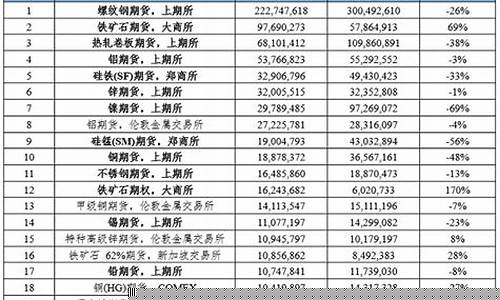 世界有多少种期货交易方式_https://www.ptguandao.com_中金所_第1张