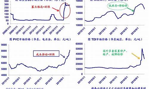 期货煤价最新行情(期货煤炭行情走势)_https://www.ptguandao.com_郑商所_第1张