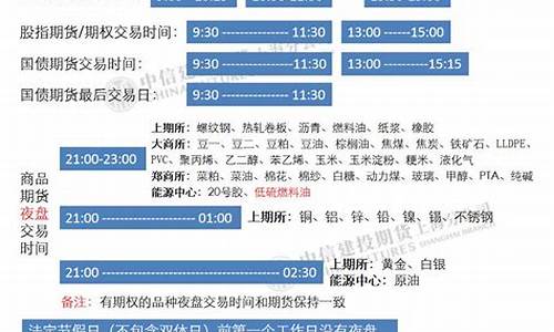 pvc纸期货交易时间(pvc纸期货交易时间多久)_https://www.ptguandao.com_上期能源_第1张