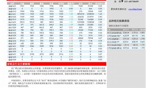 期货动力煤2201行情(期货动力煤价格走势)_https://www.ptguandao.com_中金所_第1张