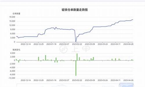 硅铁2201期货行情(影响硅铁期货行情的因素)_https://www.ptguandao.com_郑商所_第1张