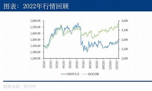 2020大豆期货行情走势图_https://www.ptguandao.com_广期所_第1张