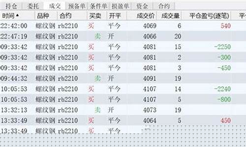 期货交易剩下7万(期货交易剩下7万怎么办)_https://www.ptguandao.com_广期所_第1张