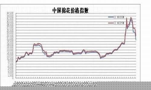 郑州皮棉期货交易价格(郑州皮棉期货交易价格查询)_https://www.ptguandao.com_上期所_第1张