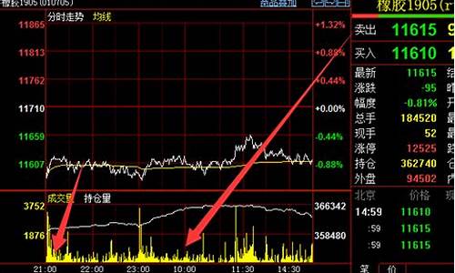 橡胶期货交易时间(橡胶期货2101最后交易日)_https://www.ptguandao.com_广期所_第1张