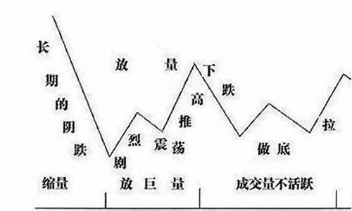 期货交易者的段位划分标准(期货交易者的段位划分标准是什么)_https://www.ptguandao.com_大商所_第1张