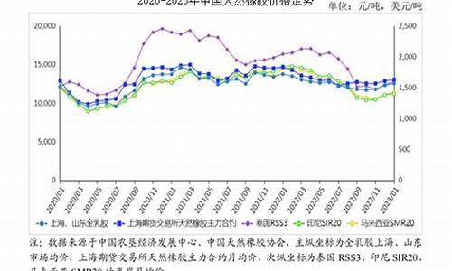 橡胶期货8月行情预测(橡胶期货8月行情预测)_https://www.ptguandao.com_中金所_第1张