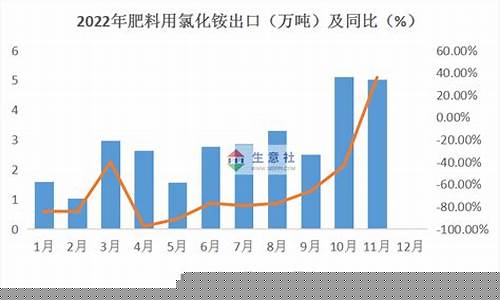 氯化铵期货最新行情分析(氯化铵价格行情)_https://www.ptguandao.com_大商所_第1张