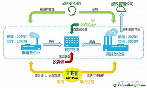 碳排放期货交易(碳排放期货交易所)_https://www.ptguandao.com_郑商所_第1张