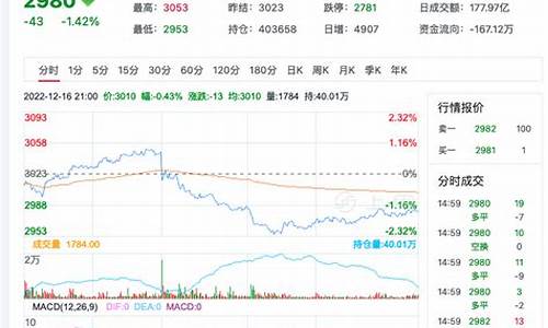 端午后菜粕期货行情(菜粕2021期货)_https://www.ptguandao.com_广期所_第1张