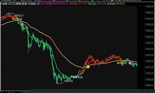 炒期货交易心理分析(期货交易心理分析经典)_https://www.ptguandao.com_中金所_第1张
