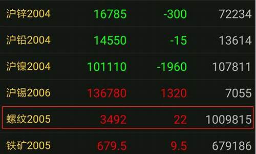 可以查期货交易的软件(可以查期货交易的软件下载)_https://www.ptguandao.com_中金所_第1张