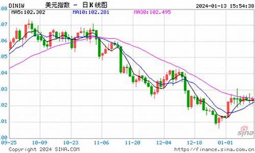 美股原油期货实时行情(美原油期货行情 实时)_https://www.ptguandao.com_郑商所_第1张
