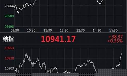 美股期货实时行情走势分析(美股期货行情指数)_https://www.ptguandao.com_中金所_第1张