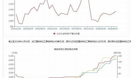 沪锌2007期货5月行情(沪锌期货行情最新)_https://www.ptguandao.com_广期所_第1张