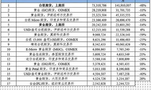 国际期货交易所品种有哪些(国际期货交易品种市场价)_https://www.ptguandao.com_大商所_第1张
