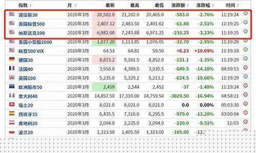 财经美国股指期货行情(美国股市指数期货行情)_https://www.ptguandao.com_上期所_第1张