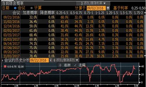 51万期货今日行情(51万期货今日行情走势)_https://www.ptguandao.com_郑商所_第1张
