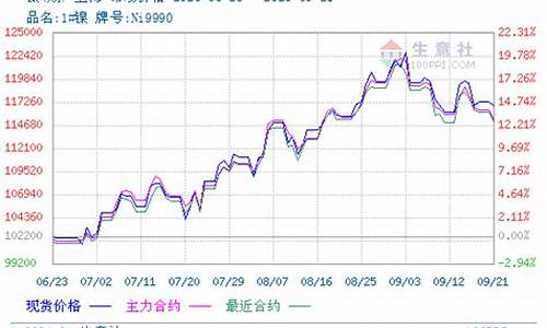 伦敦镍期货行情新浪网(新浪财经伦敦镍期货价格)_https://www.ptguandao.com_广期所_第1张