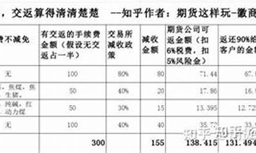 塑料期货交易所返佣(塑料期货交易所返佣流程)_https://www.ptguandao.com_上期能源_第1张