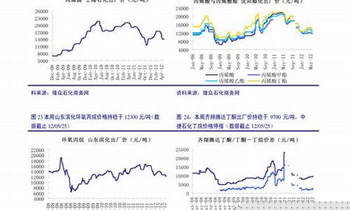 伦铜期货交易报价查询最新_https://www.ptguandao.com_上期能源_第1张