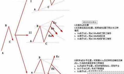 期货交易法计算公式(期货交易价格计算公式)_https://www.ptguandao.com_大商所_第1张