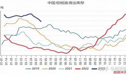 油脂期货历史行情回顾(油脂期货是什么品种)_https://www.ptguandao.com_上期能源_第1张