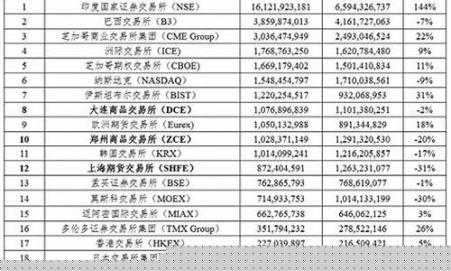 美国期货交易冠军排名表(美国期货最厉害的人)_https://www.ptguandao.com_中金所_第1张
