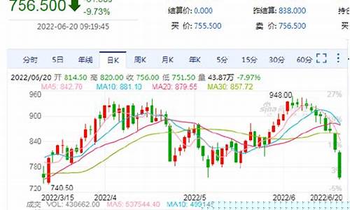 新加坡铁矿行情期货(新加坡铁矿走势)_https://www.ptguandao.com_广期所_第1张
