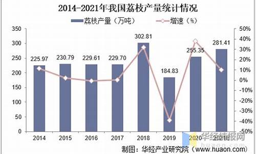 荔枝期货今日行情(荔枝最新行情)_https://www.ptguandao.com_上期所_第1张