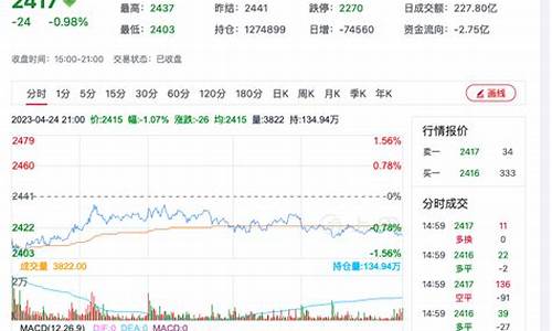 期货甲醇1909行情分析(甲醇期货最新行情分析)_https://www.ptguandao.com_郑商所_第1张