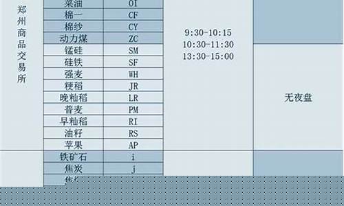 沪商品期货交易时间(郑州商品期货交易被骗)_https://www.ptguandao.com_广期所_第1张