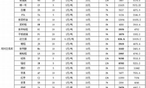 期货交易所标准佣金(期货交易费佣金如何返还)_https://www.ptguandao.com_上期所_第1张