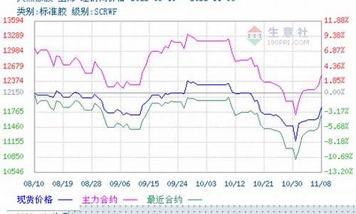 橡胶大宗商品期货行情如何(橡胶大宗商品交易)_https://www.ptguandao.com_上期能源_第1张
