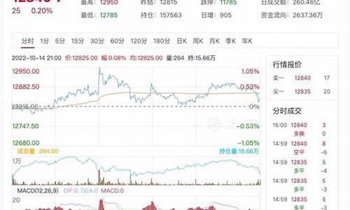 定安橡胶期货最新行情走势图(孜然期货最新行情走势图)_https://www.ptguandao.com_郑商所_第1张