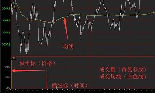 中国期货交易怎么入门(中国期货交易怎么入门操作)_https://www.ptguandao.com_广期所_第1张