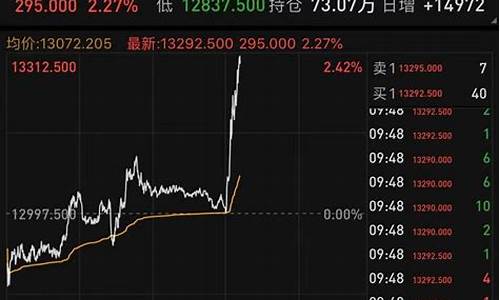 a50指数期货交易时间最新(a50指数期货交易时间最新)_https://www.ptguandao.com_上期所_第1张