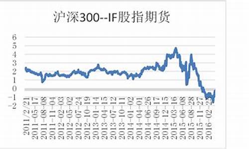 股灾前股指期货交易制度(股灾时期)_https://www.ptguandao.com_郑商所_第1张