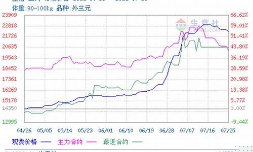生猪2301期货行情(生猪期货今日行情2205)_https://www.ptguandao.com_上期能源_第1张