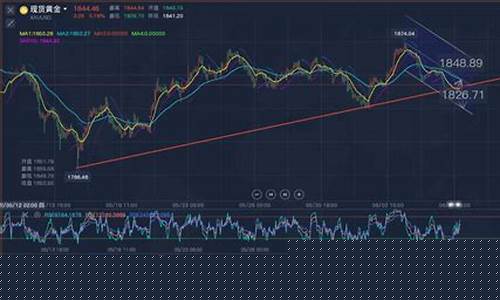 期货黄金行情走势最新消息(期货黄金价格行情)_https://www.ptguandao.com_上期所_第1张