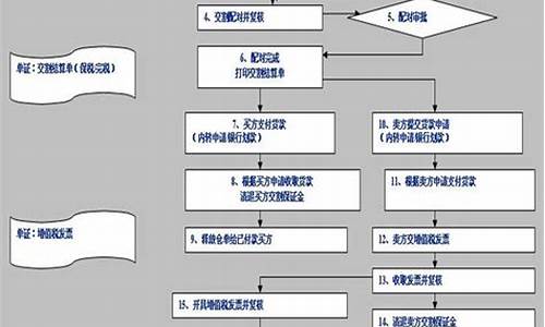 期货交易管控方案模板(期货交易管理)_https://www.ptguandao.com_中金所_第1张