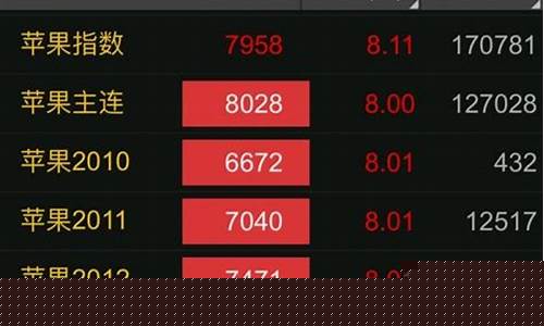 期货交易苹果涨停(苹果期货交易手续费)_https://www.ptguandao.com_郑商所_第1张