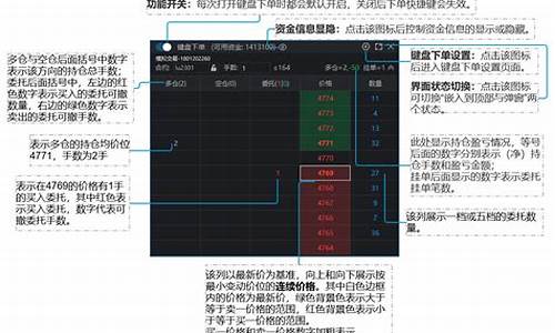 期货交易键盘快捷键(期货交易专用键盘)_https://www.ptguandao.com_中金所_第1张