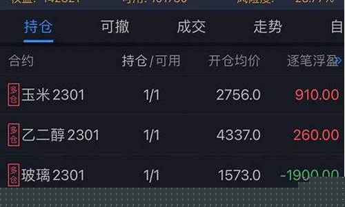 期货交易第一天视频(期货交易视频教程)_https://www.ptguandao.com_上期能源_第1张